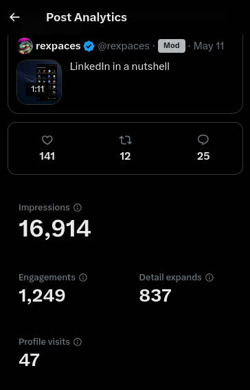 Impressions from a post